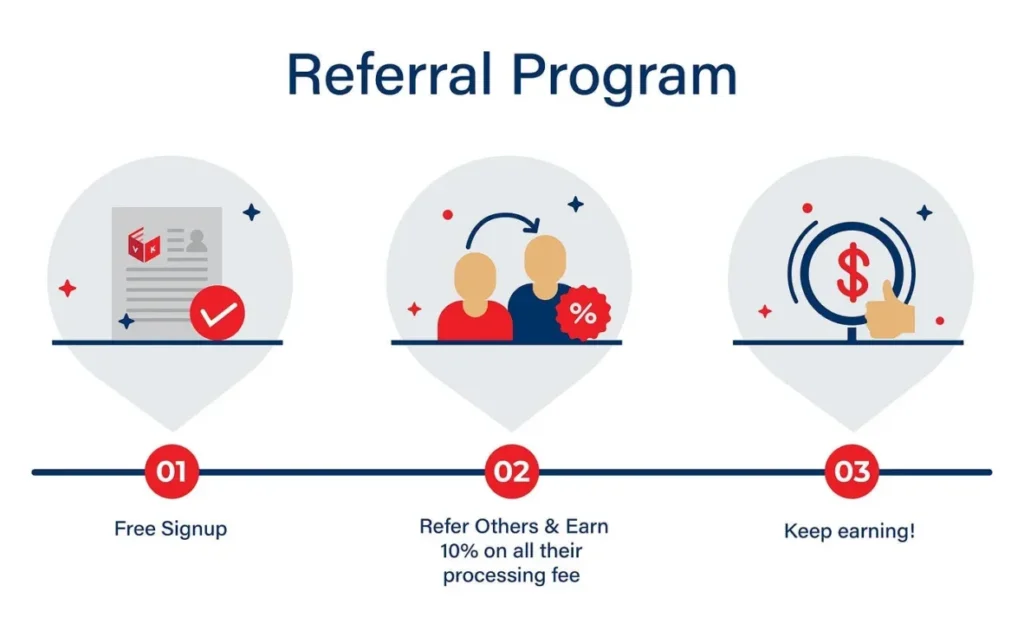 How to make money online in Ghana through referral programs